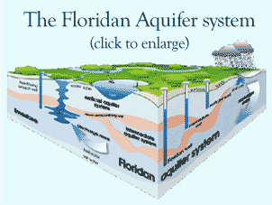 Florida Aquifer